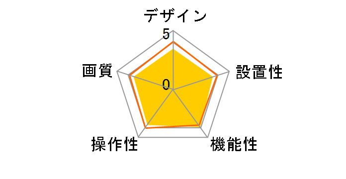 PM10�̃��[�U�[���r���[