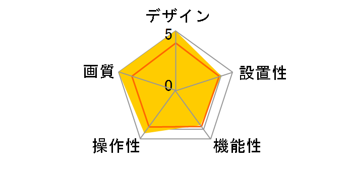 BB-HCM580�̃��[�U�[���r���[