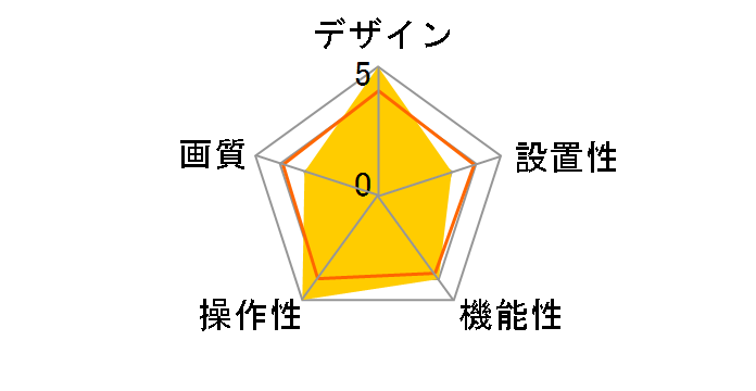 CMS-V24SET�̃��[�U�[���r���[