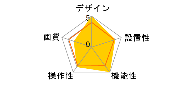 BB-HCM547�̃��[�U�[���r���[