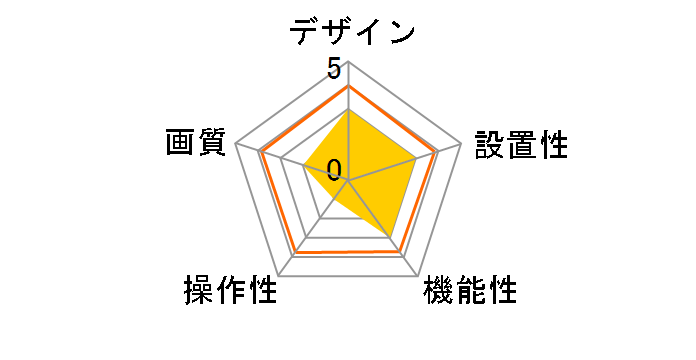 CS-WMV03G�̃��[�U�[���r���[