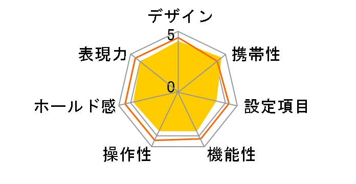 NEW EOS Kiss �{�f�B�̃��[�U�[���r���[