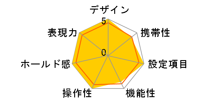 NEW EOS Kiss EF28-300mm �_�u���Y�[�������Y�L�b�g �t�̃��[�U�[���r���[