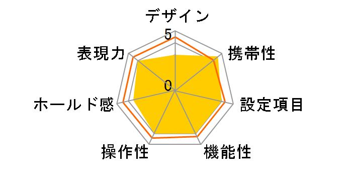 EOS Kiss �V �{�f�B(�u���b�N)�̃��[�U�[���r���[