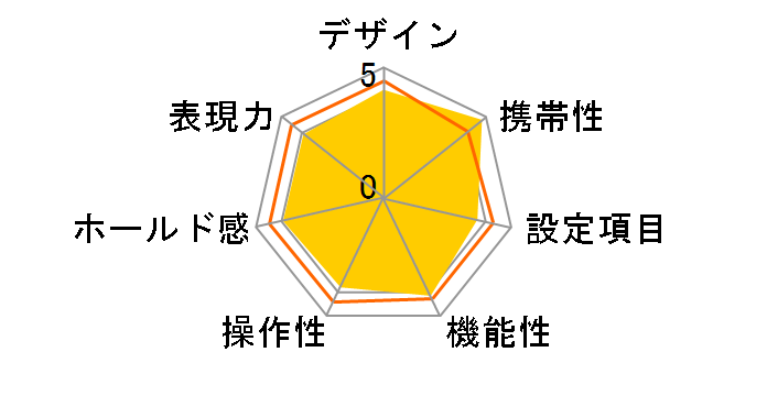 EOS Kiss �V �{�f�B(�V���o�[)�̃��[�U�[���r���[