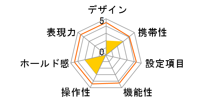 EOS Kiss 5 �{�f�B�̃��[�U�[���r���[