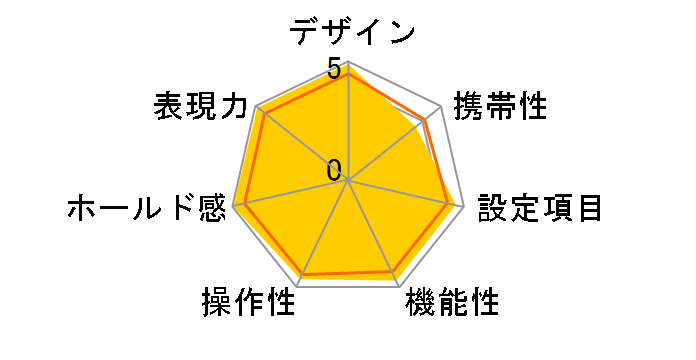 EOS-1V HS �{�f�B�̃��[�U�[���r���[