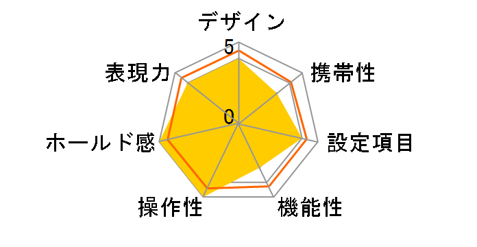 EOS-55 EF28-105mm F3.5-4.5II USM �t�̃��[�U�[���r���[