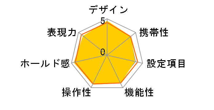 EOS-7 �{�f�B�̃��[�U�[���r���[