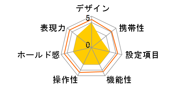 EOS-7 EF28-105mm F3.5-4.5II USM �t�̃��[�U�[���r���[