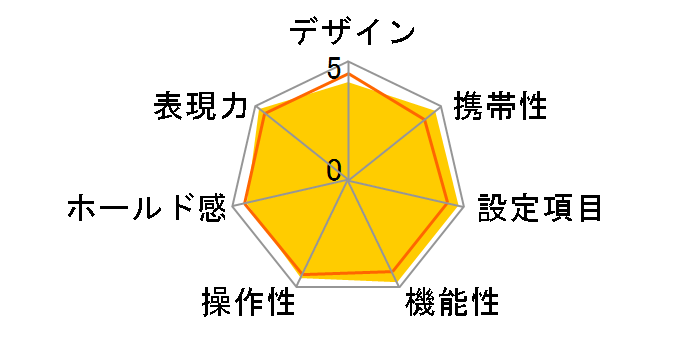 EOS 7s �{�f�B�̃��[�U�[���r���[