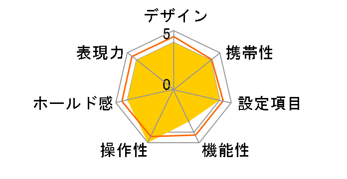 EOS Kiss Lite �{�f�B W�Y�[�������Y�L�b�g�̃��[�U�[���r���[