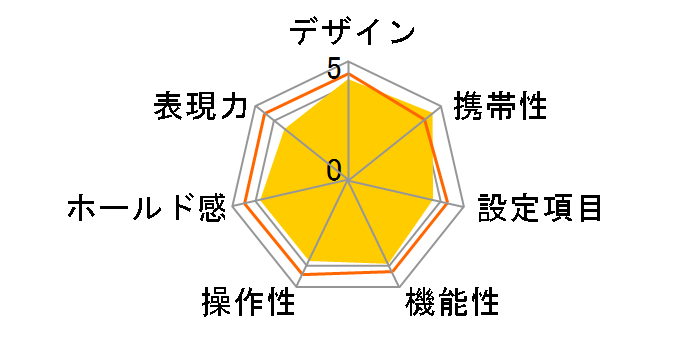 EOS Kiss 7 {fB̃[U[r[