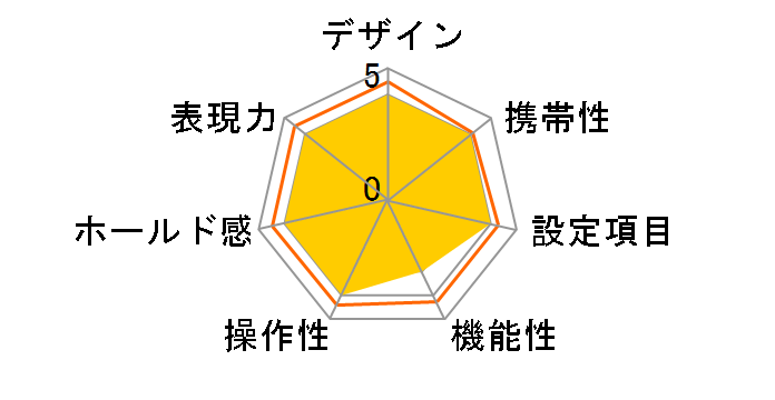 EOS Kiss 7 �_�u���Y�[���L�b�g�̃��[�U�[���r���[