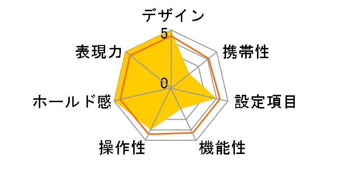 TX-2 �{�f�B�̃��[�U�[���r���[