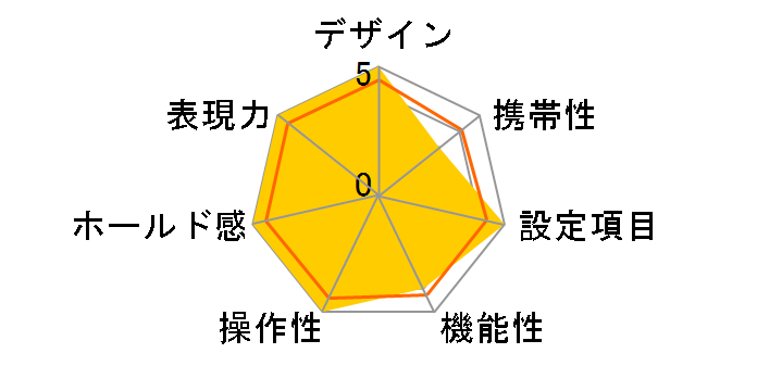 GSW680III Professional�̃��[�U�[���r���[