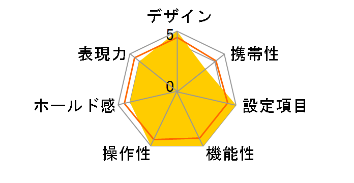 GX680III Professional �{�f�B�̃��[�U�[���r���[