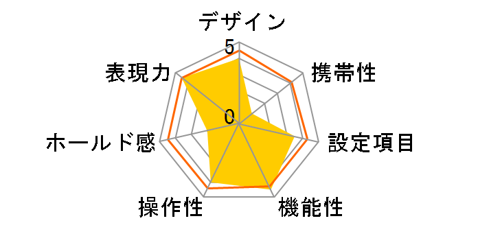 GX680IIIS Professional �{�f�B�̃��[�U�[���r���[