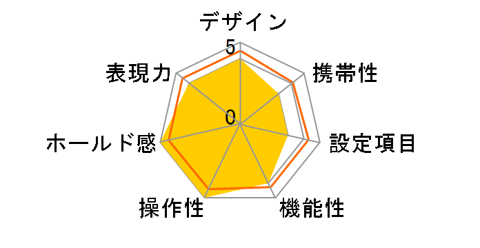 GA645Zi Professional�̃��[�U�[���r���[