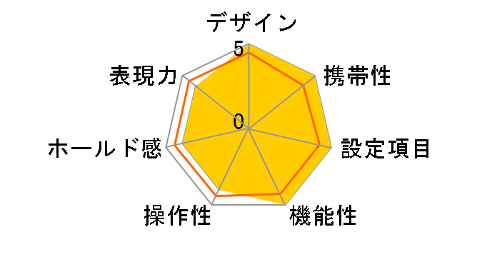 GA645Zi Professional BLACK�̃��[�U�[���r���[