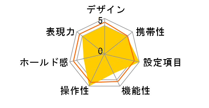 X-370S �{�f�B�̃��[�U�[���r���[