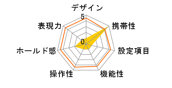 ��-360si �{�f�B�̃��[�U�[���r���[