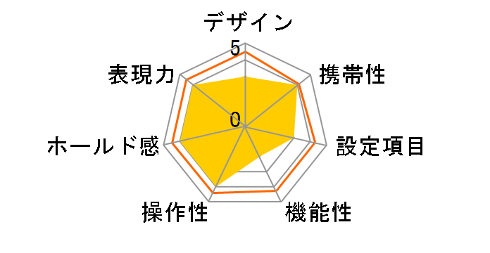 ��-360si AF�Y�[��35-80mm F4-5.6II �V���o�[�t�̃��[�U�[���r���[