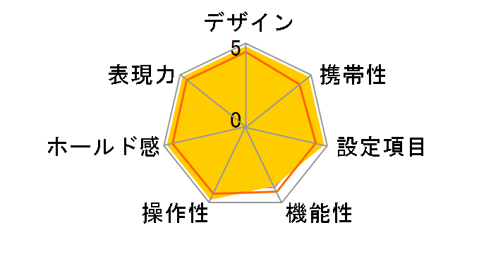 ��-7 AF�Y�[��24-105mm F3.5-4.5(D)�t�̃��[�U�[���r���[