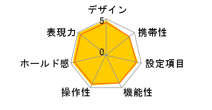 ��-9 �{�f�B�̃��[�U�[���r���[