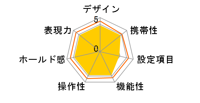 ��-Sweet �{�f�B (�V���o�[)�̃��[�U�[���r���[