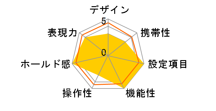 ��-Sweet AF�Y�[��28-80mm F3.5-5.6(D)�t�̃��[�U�[���r���[