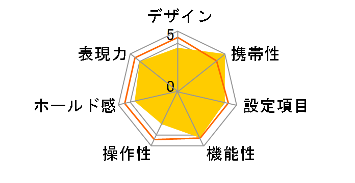 ��-Sweet�U �{�f�B (�V���o�[)�̃��[�U�[���r���[