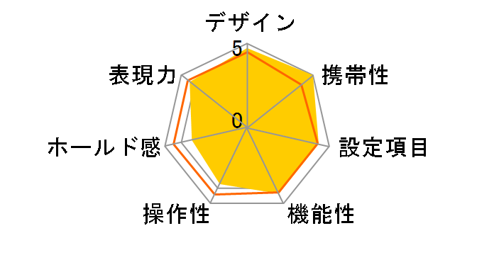 ��-Sweet�U �{�f�B (�u���b�N)�̃��[�U�[���r���[