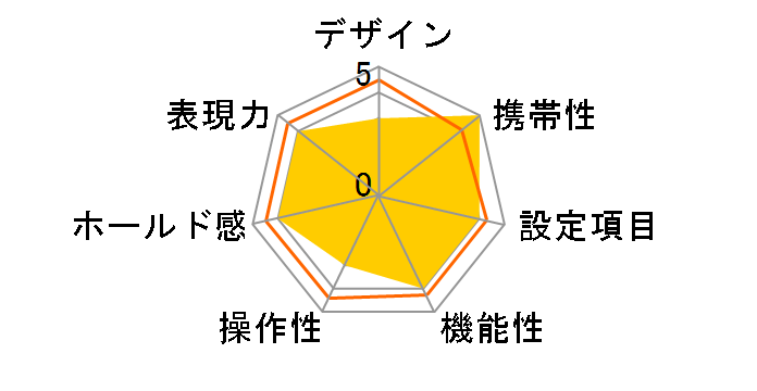 ��-Sweet�U AF�Y�[��28-80mm F3.5-5.6(D) �V���o�[�t�̃��[�U�[���r���[