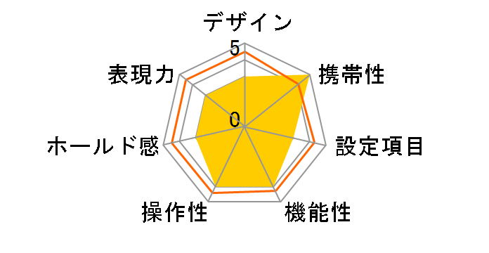 Vectis S-1 �{�f�B �u���b�N�̃��[�U�[���r���[