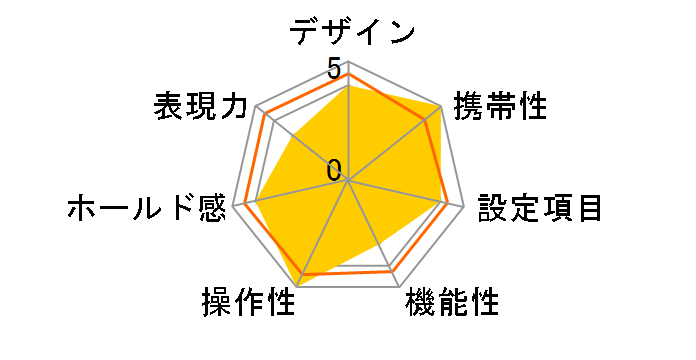 Vectis S-1 V�Y�[��22-80mm F4-5.6 �t�̃��[�U�[���r���[