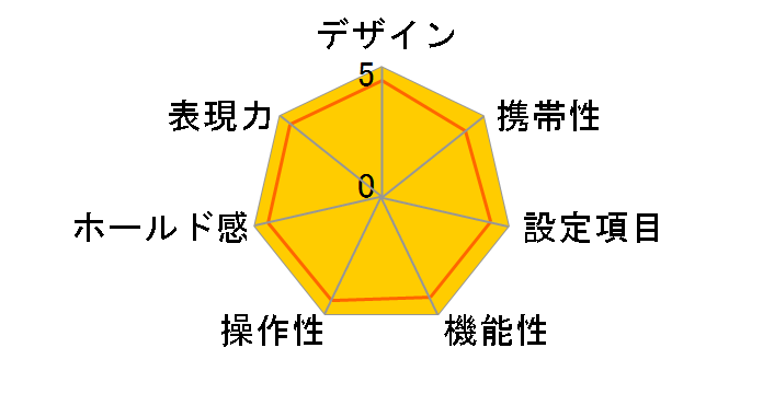 Vectis S-100 �{�f�B�̃��[�U�[���r���[