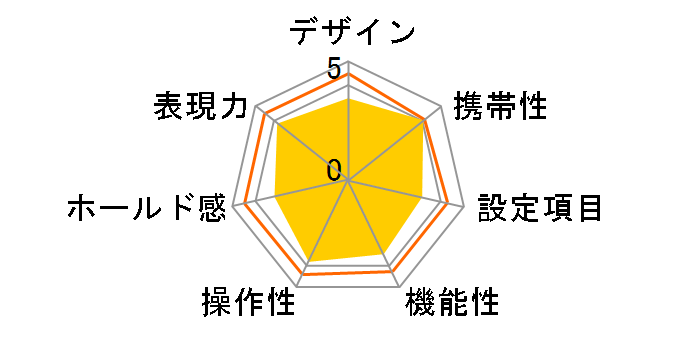 ��-70 �{�f�B�̃��[�U�[���r���[