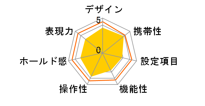 KF-2N�̃��[�U�[���r���[