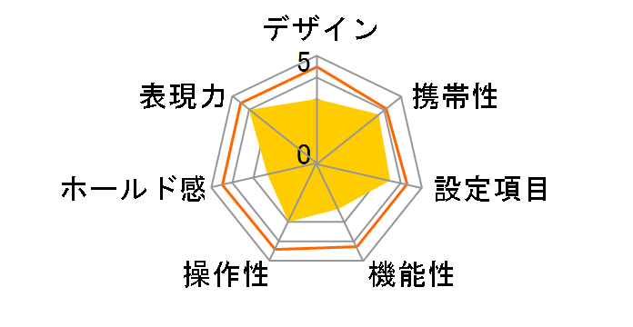 KF-3YC�̃��[�U�[���r���[