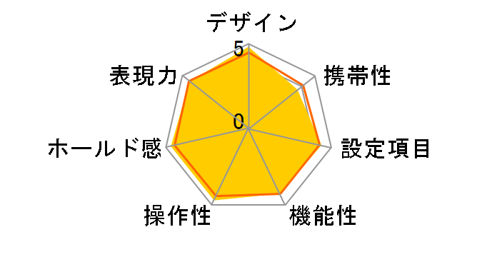 CONTAX N1 �{�f�B�̃��[�U�[���r���[