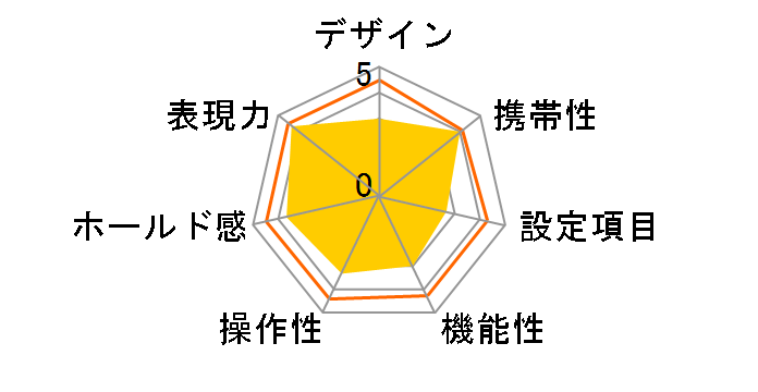 CONTAX NX �{�f�B�̃��[�U�[���r���[