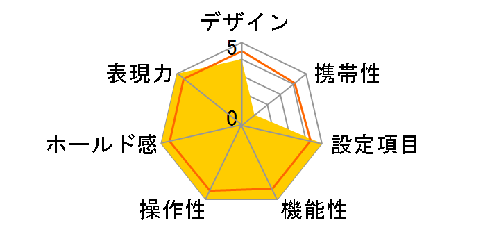 CONTAX RTS �V Carl Zeiss Planar T*50mmF1.4 (MM)�t�̃��[�U�[���r���[