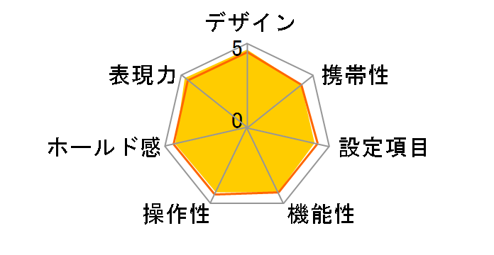 CONTAX RX �{�f�B�̃��[�U�[���r���[