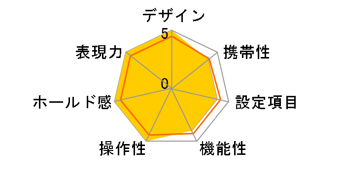 CONTAX RX Carl Zeiss Planar T*50mmF1.4 (MM)�t�̃��[�U�[���r���[