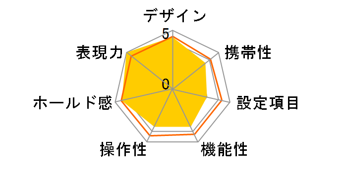 CONTAX RX II �{�f�B�̃��[�U�[���r���[