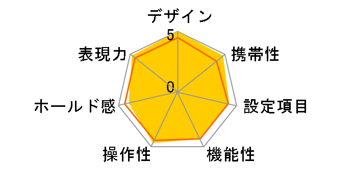 CONTAX Aria �{�f�B�̃��[�U�[���r���[