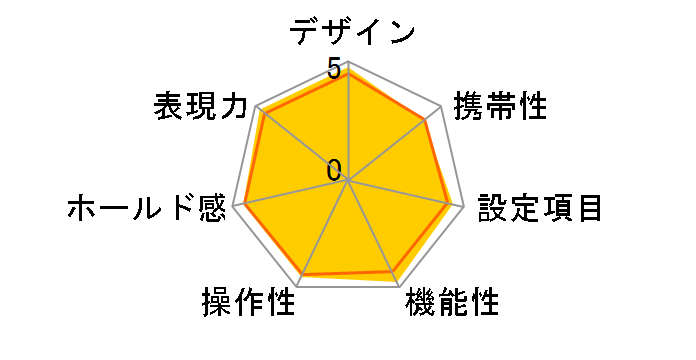 CONTAX G2 �{�f�B�̃��[�U�[���r���[