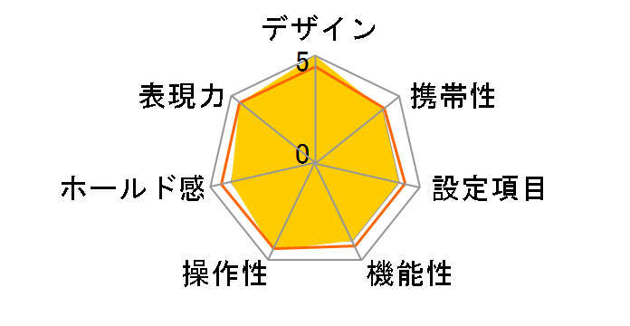 CONTAX G2D �{�f�B�̃��[�U�[���r���[
