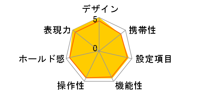 CONTAX 645 �W���I�Z�b�g�̃��[�U�[���r���[